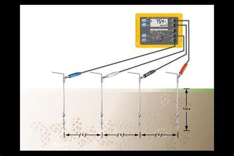 using fluke meter to test soil moisture|fluke 1625 calculation.